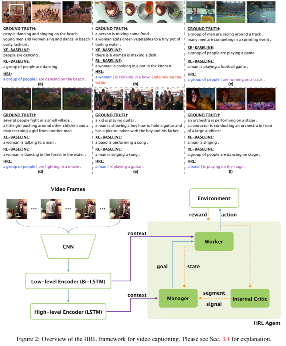 fukuhara-Video-Captioning-via-Hierarchical Reinforcement-Learning.png
